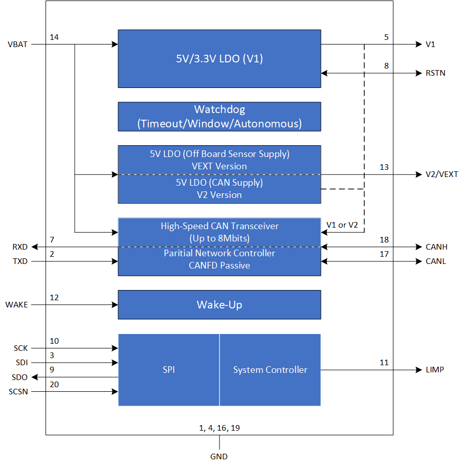P12-P15 visio图汇总-模拟芯片架构图.png